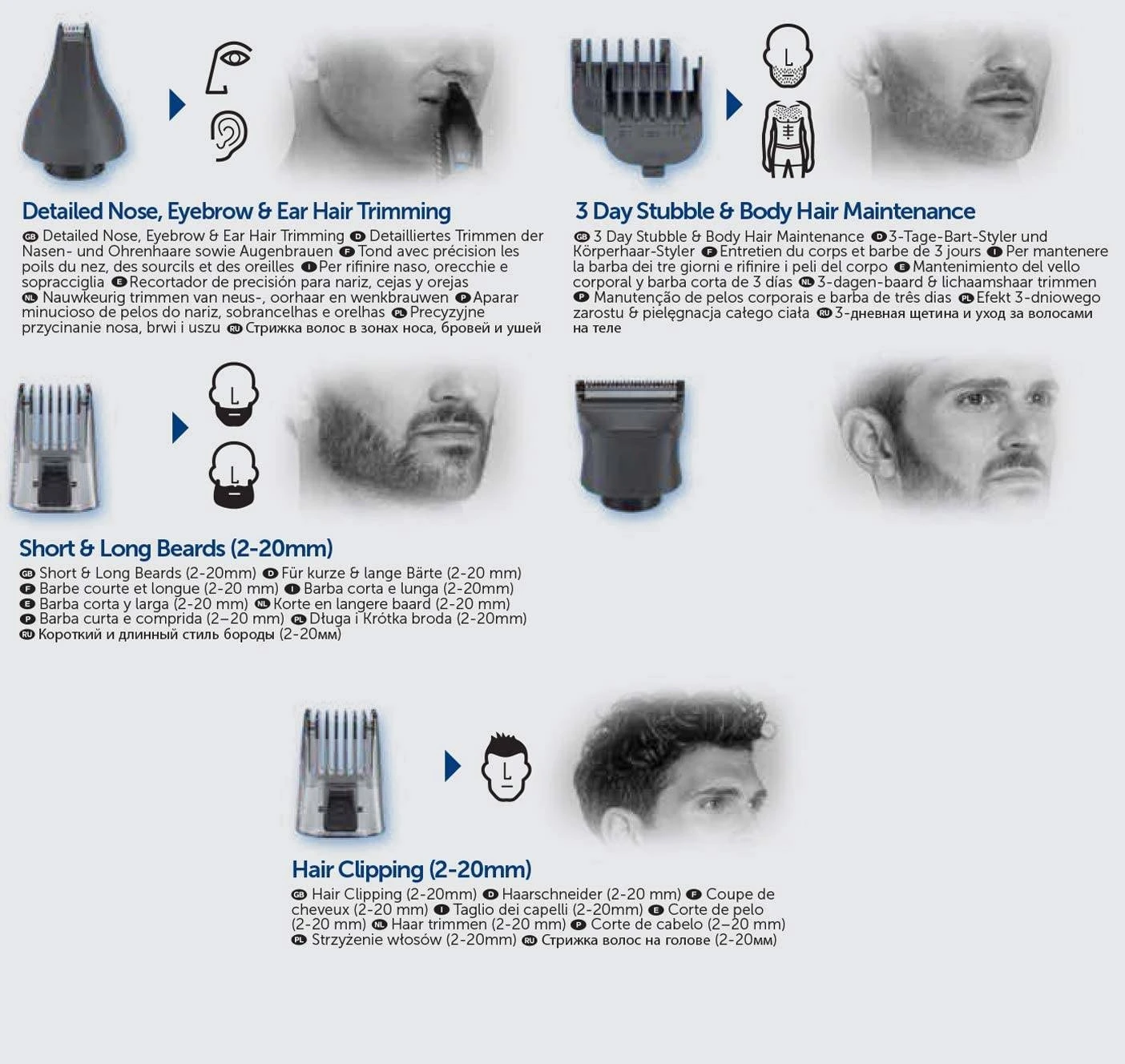 Remington PG2000 Graphite Series G2 Grooming Kit With Attachments - Image 3